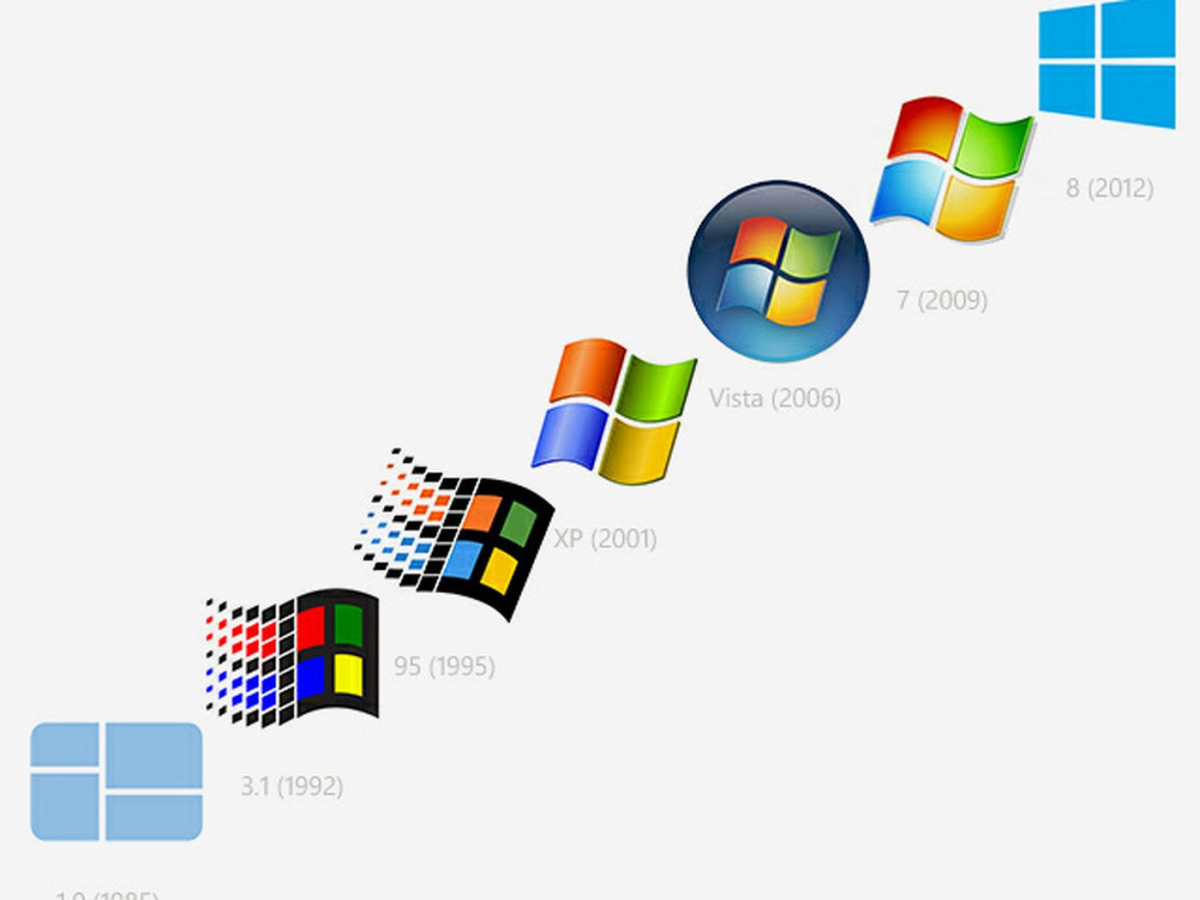 Quale sarà il logo di Windows 12?