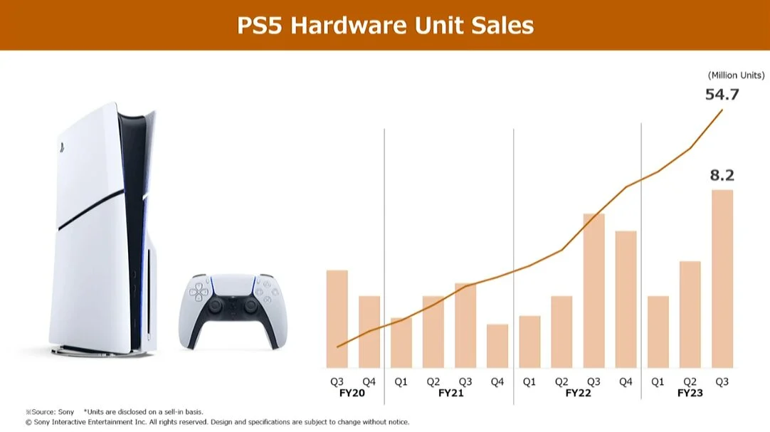 PS5 lievita ma i giochi latitano