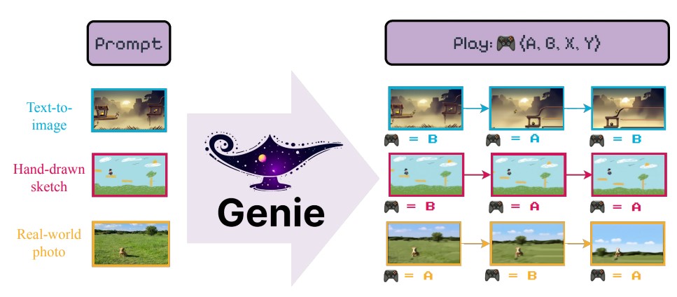 L'industria sta scommettendo sempre più sull'AI applicata ai videogiochi