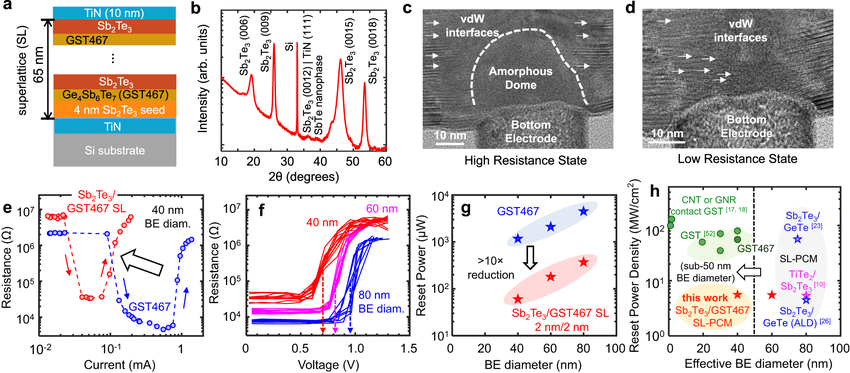 Schema delle proprietà di GST467. Non chiedetemi cosa significhi questa roba!