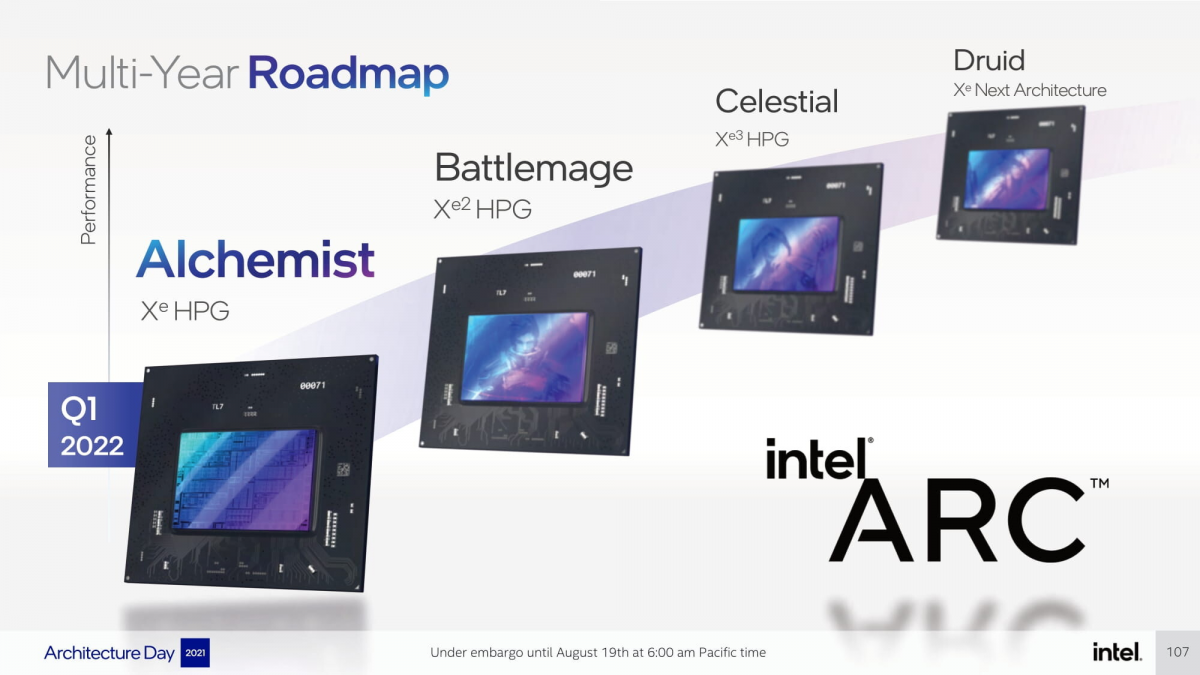 La roadmap di rilascio di GPU Intel