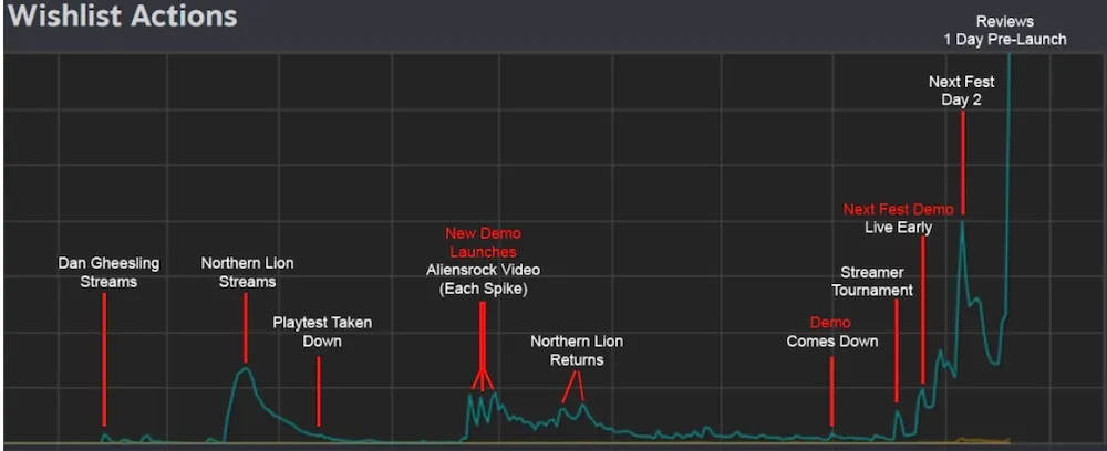 La campagna di comunicazione relativa a Balatro ha permesso di fare il pieno di wishlist!