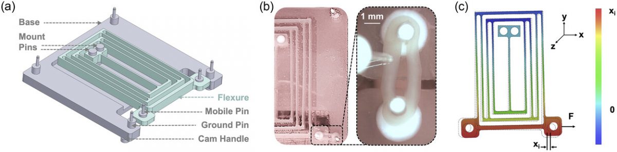  Schema delle macchine bio-ibride allo studio del MIT