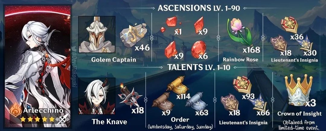 materiali ascensione arlecchino genshin impact