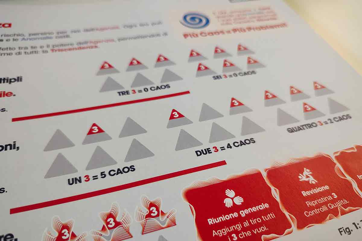 Lo schema che indica quanto caos e quanti successi sono generati sui tiri di dado