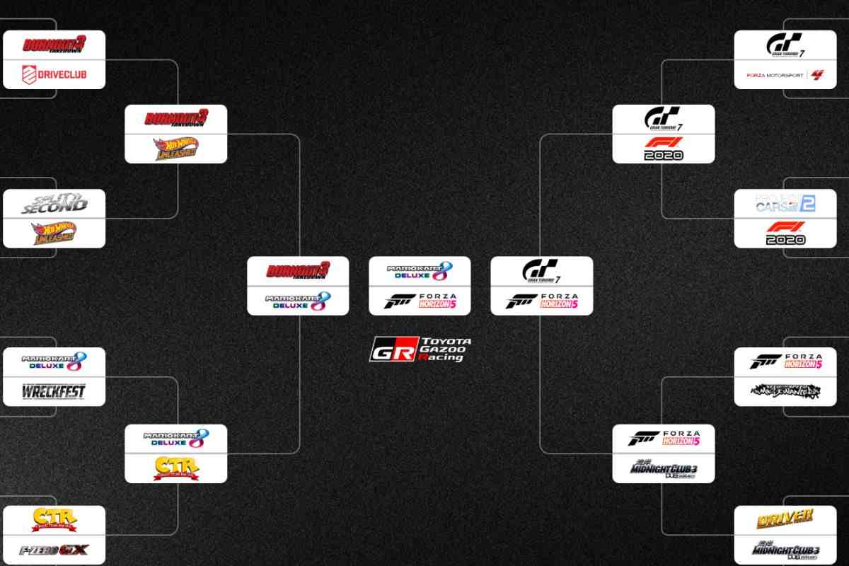 videogiochi di corsa in griglia classifica