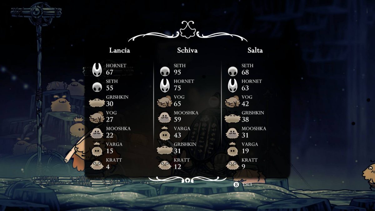 record minigiochi festa delle pulci seth