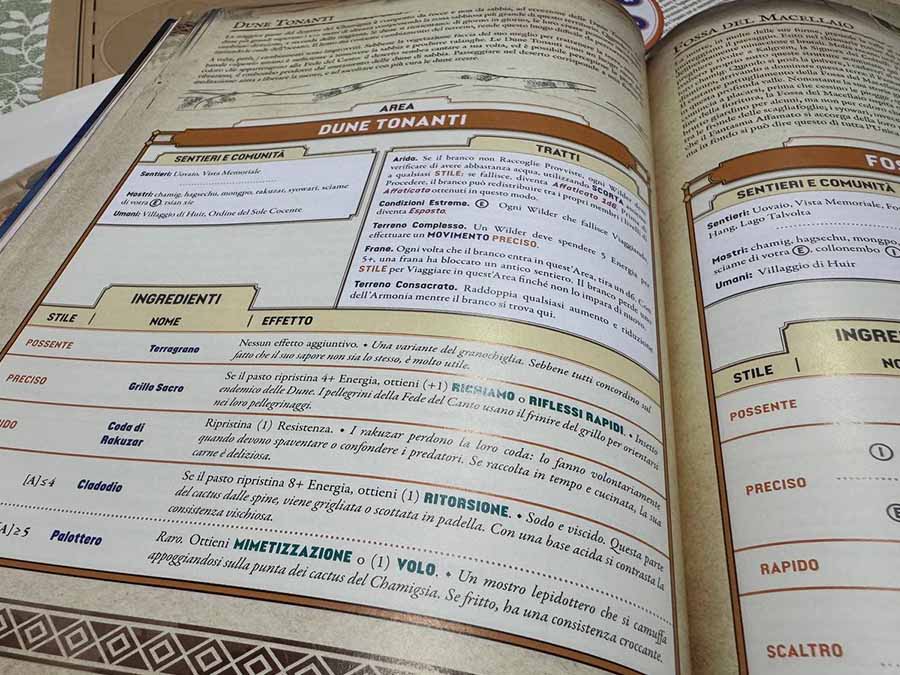 Schema di un'Area dell'ambientazione del GDR Wilderfeast, con i suoi tratti, le sue comunità e i suoi ingredienti.