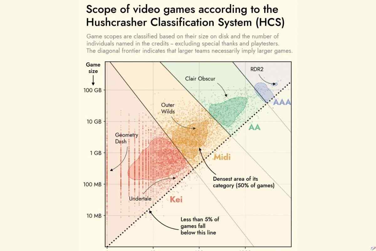 grafico con 4 colori rosso giallo verde blu